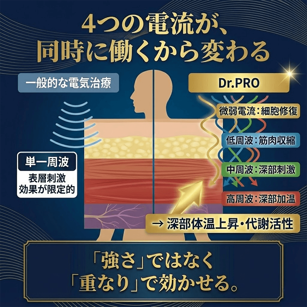 3つの革命的特徴