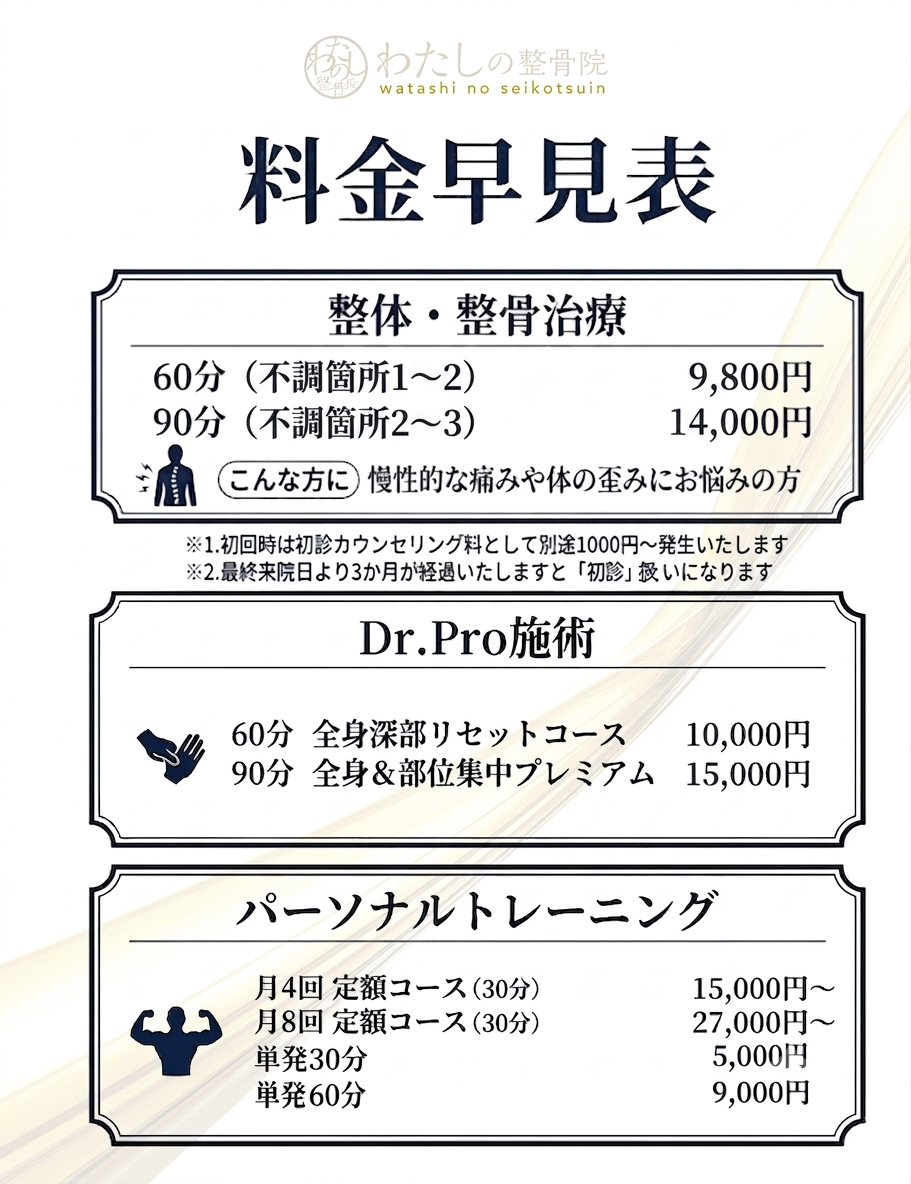 料金とコースの全体像